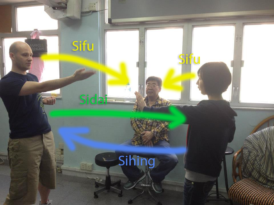 Sifu Furio Piccinini e GM Sam Lau a Hong Kong. Sifu Furio spesso insegna agli allievi locali, su indicazione del GM Lau. La didascalia spiega alcune delle relazioni esistenti.